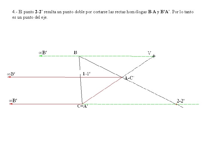4. - El punto 2 -2’ resulta un punto doble por cortarse las rectas