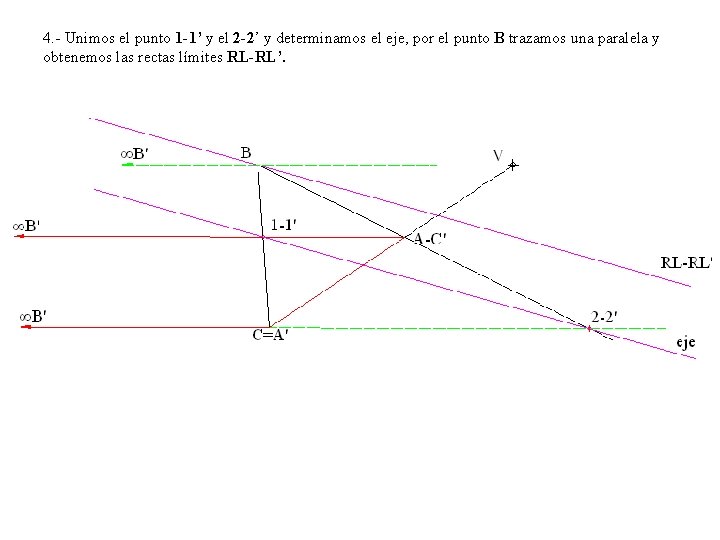 4. - Unimos el punto 1 -1’ y el 2 -2’ y determinamos el