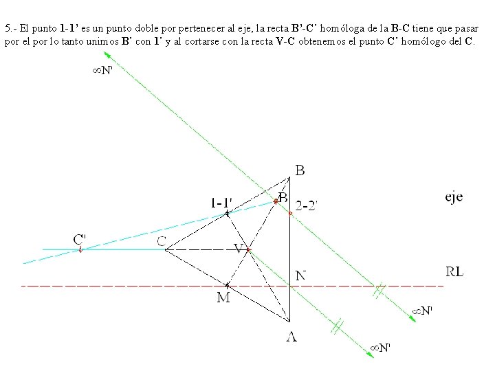 5. - El punto 1 -1’ es un punto doble por pertenecer al eje,