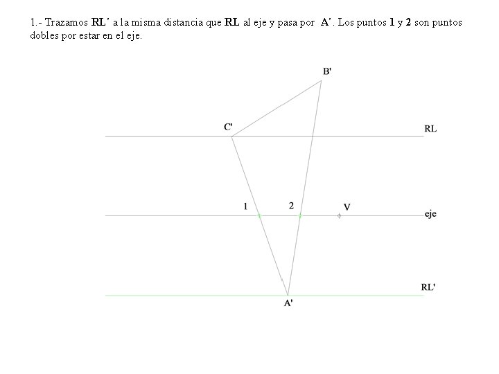 1. - Trazamos RL’ a la misma distancia que RL al eje y pasa