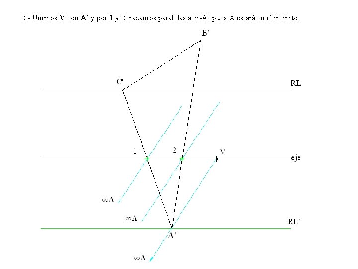 2. - Unimos V con A’ y por 1 y 2 trazamos paralelas a