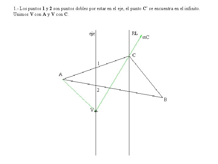 1. - Los puntos 1 y 2 son puntos dobles por estar en el