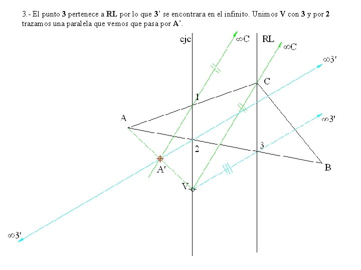 3. - El punto 3 pertenece a RL por lo que 3’ se encontrara