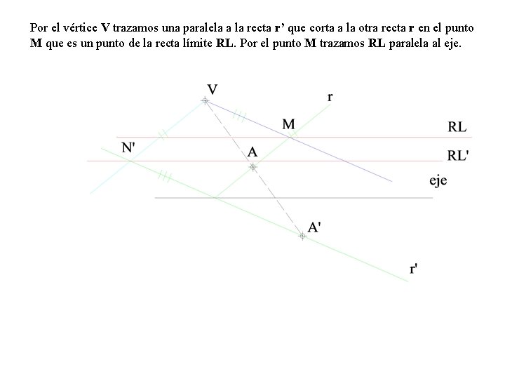 Por el vértice V trazamos una paralela a la recta r’ que corta a