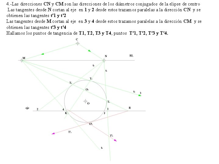 4. -Las direcciones CN y CM son las direcciones de los diámetros conjugados de 4. -Las direcciones CN y CM son las direcciones de los diámetros conjugados de