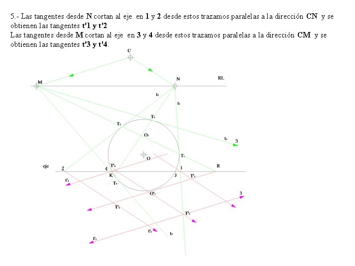 5. - Las tangentes desde N cortan al eje en 1 y 2 desde 5. - Las tangentes desde N cortan al eje en 1 y 2 desde
