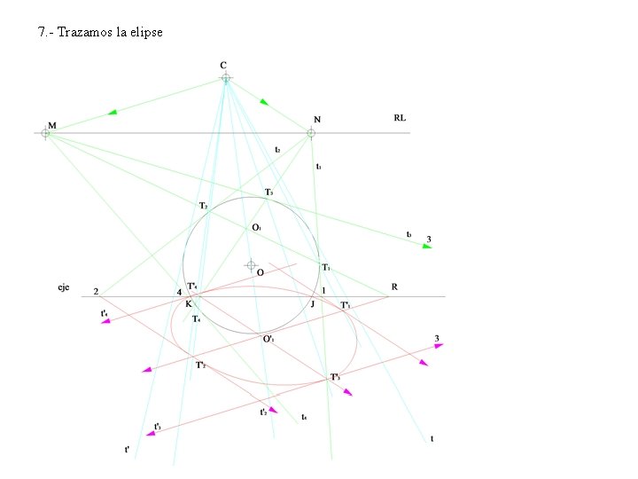 7. - Trazamos la elipse 
