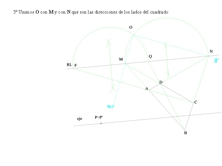 5º Unimos O con M y con N que son las direcciones de los