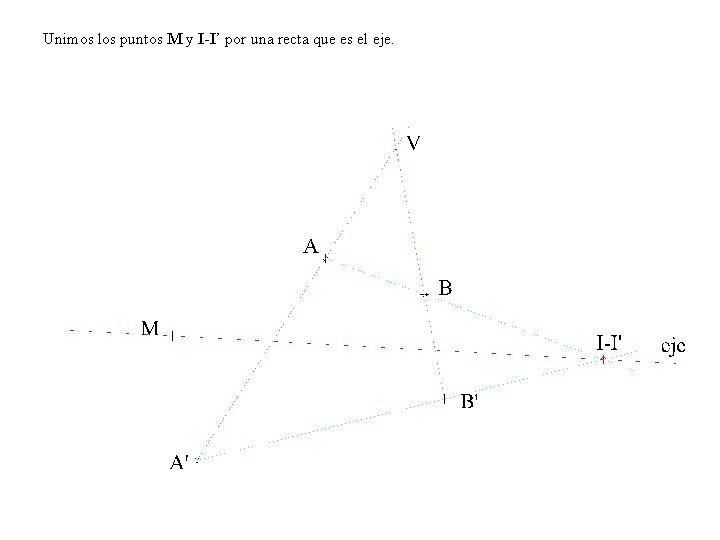 Unimos los puntos M y I-I’ por una recta que es el eje. 