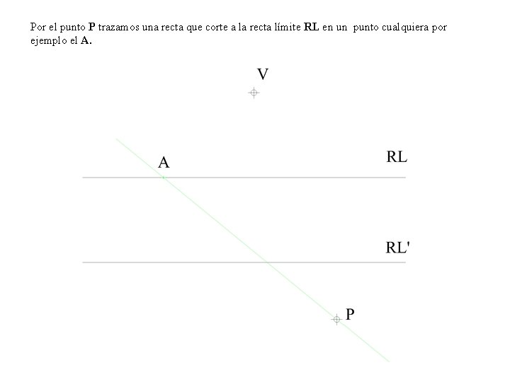 Por el punto P trazamos una recta que corte a la recta límite RL Por el punto P trazamos una recta que corte a la recta límite RL
