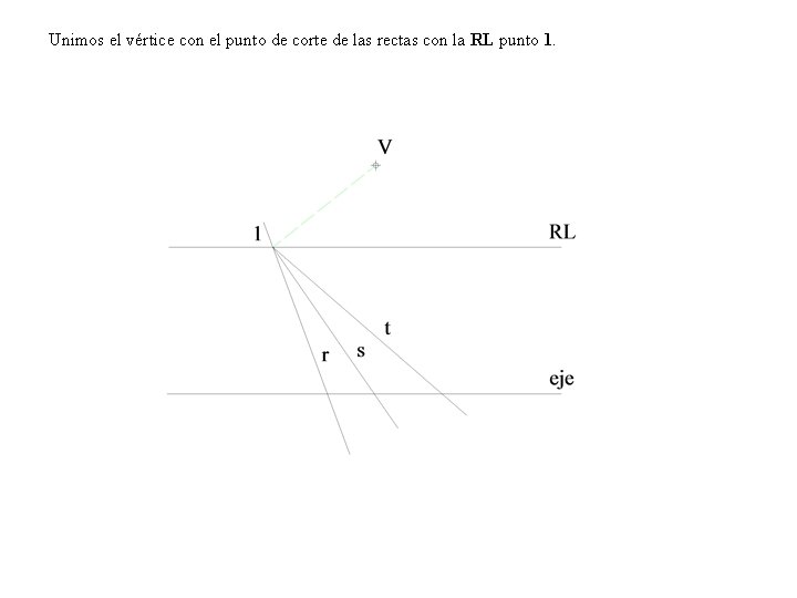 Unimos el vértice con el punto de corte de las rectas con la RL Unimos el vértice con el punto de corte de las rectas con la RL