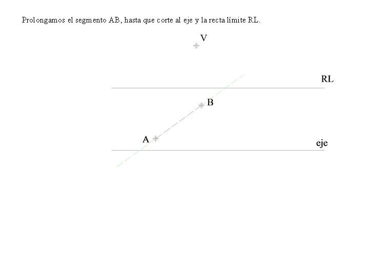 Prolongamos el segmento AB, hasta que corte al eje y la recta límite RL.