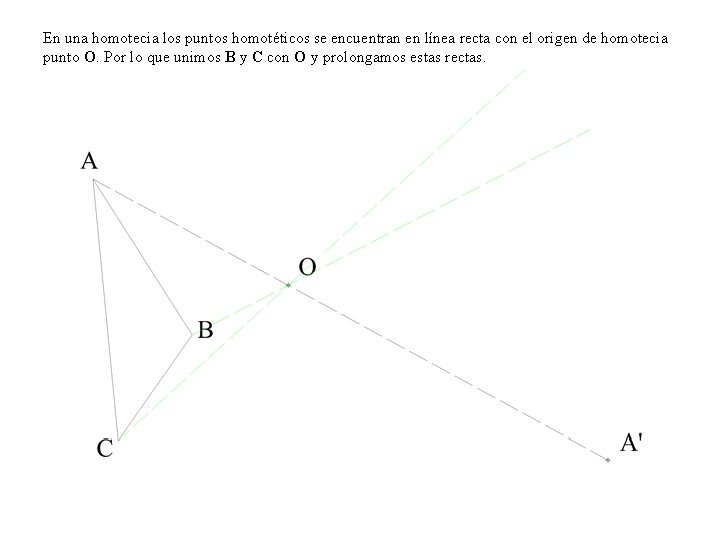 En una homotecia los puntos homotéticos se encuentran en línea recta con el origen