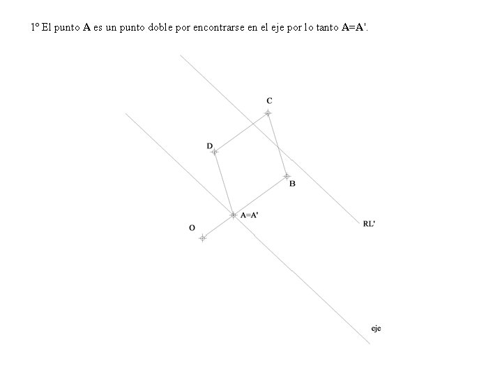 1º El punto A es un punto doble por encontrarse en el eje por