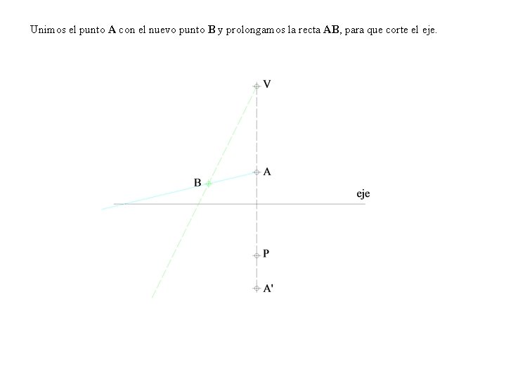 Unimos el punto A con el nuevo punto B y prolongamos la recta AB,