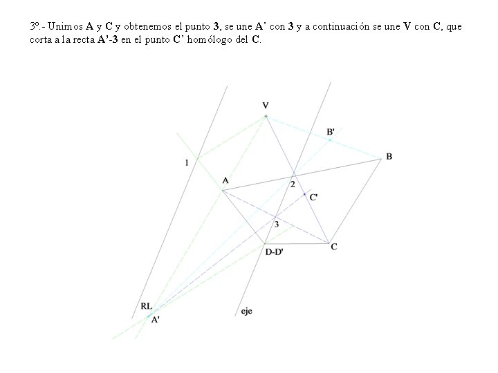 3º. - Unimos A y C y obtenemos el punto 3, se une A’