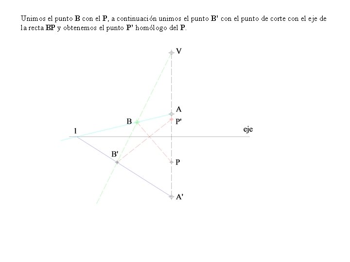 Unimos el punto B con el P, a continuación unimos el punto B’ con Unimos el punto B con el P, a continuación unimos el punto B’ con