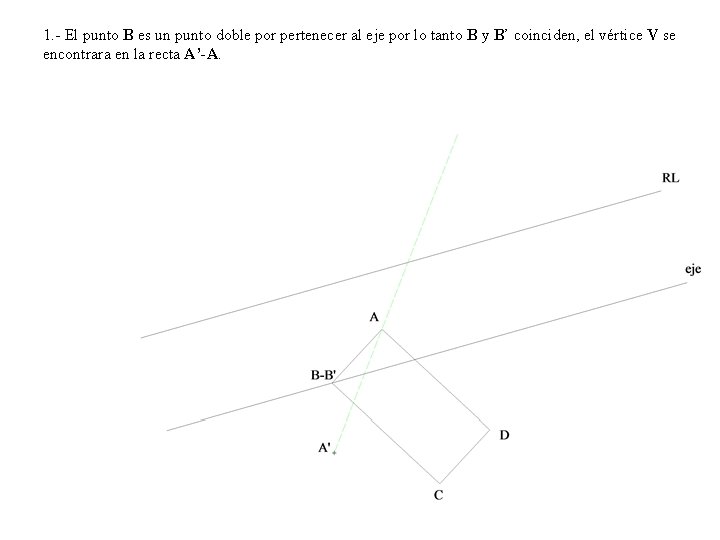 1. - El punto B es un punto doble por pertenecer al eje por