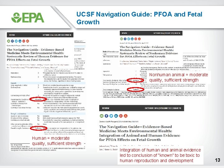 UCSF Navigation Guide: PFOA and Fetal Growth Nonhuman animal = moderate quality, sufficient strength