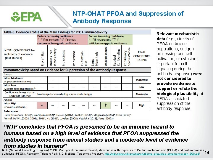 NTP-OHAT PFOA and Suppression of Antibody Response Relevant mechanistic data (e. g. , effects