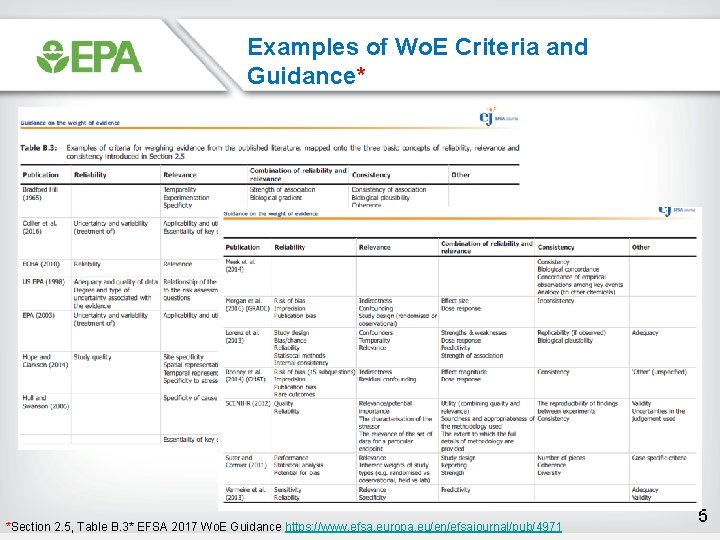 Examples of Wo. E Criteria and Guidance* *Section 2. 5, Table B. 3* EFSA