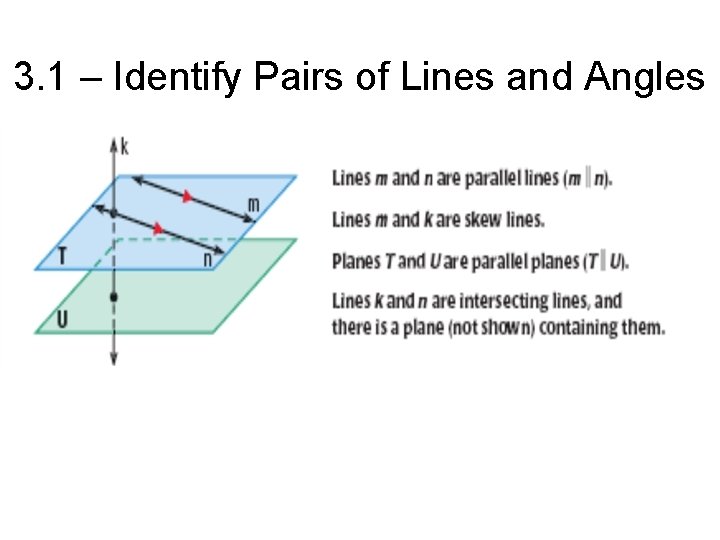 3. 1 – Identify Pairs of Lines and Angles 