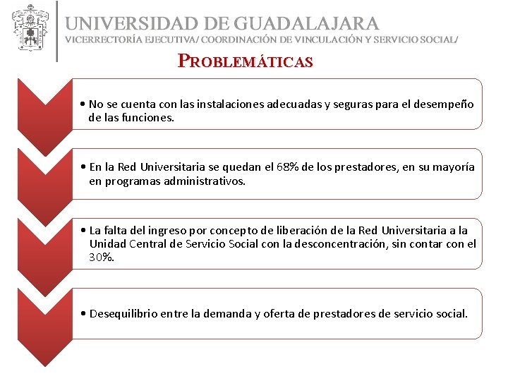 PROBLEMÁTICAS • No se cuenta con las instalaciones adecuadas y seguras para el desempeño PROBLEMÁTICAS • No se cuenta con las instalaciones adecuadas y seguras para el desempeño