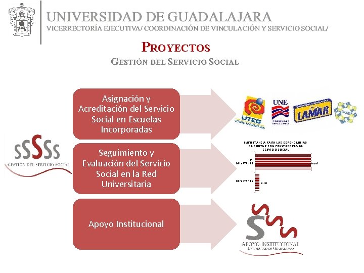 PROYECTOS GESTIÓN DEL SERVICIO SOCIAL Asignación y Acreditación del Servicio Social en Escuelas Incorporadas PROYECTOS GESTIÓN DEL SERVICIO SOCIAL Asignación y Acreditación del Servicio Social en Escuelas Incorporadas