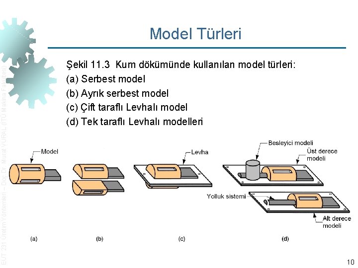 EUT 231 Üretim Yöntemleri – Doç. Dr. Murat VURAL (İTÜ Makina Fakültesi) Model Türleri