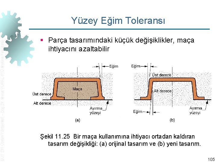 EUT 231 Üretim Yöntemleri – Doç. Dr. Murat VURAL (İTÜ Makina Fakültesi) Yüzey Eğim