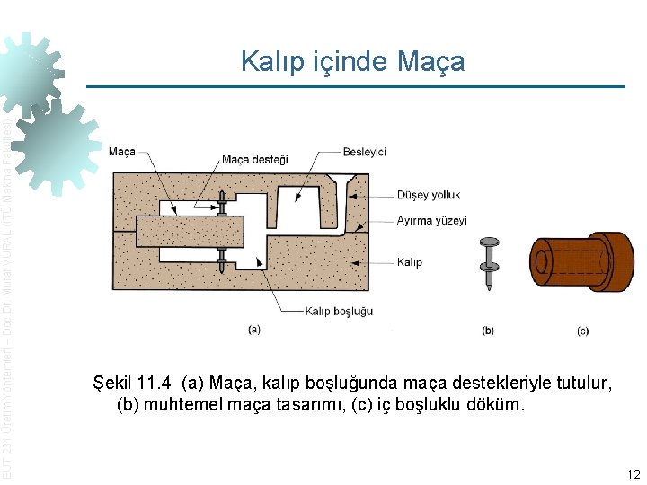 EUT 231 Üretim Yöntemleri – Doç. Dr. Murat VURAL (İTÜ Makina Fakültesi) Kalıp içinde