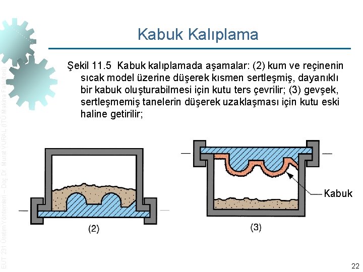 EUT 231 Üretim Yöntemleri – Doç. Dr. Murat VURAL (İTÜ Makina Fakültesi) Kabuk Kalıplama