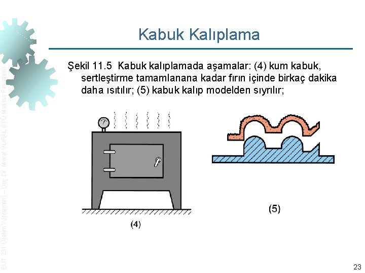 EUT 231 Üretim Yöntemleri – Doç. Dr. Murat VURAL (İTÜ Makina Fakültesi) Kabuk Kalıplama