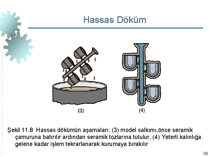 EUT 231 Üretim Yöntemleri – Doç. Dr. Murat VURAL (İTÜ Makina Fakültesi) Hassas Döküm