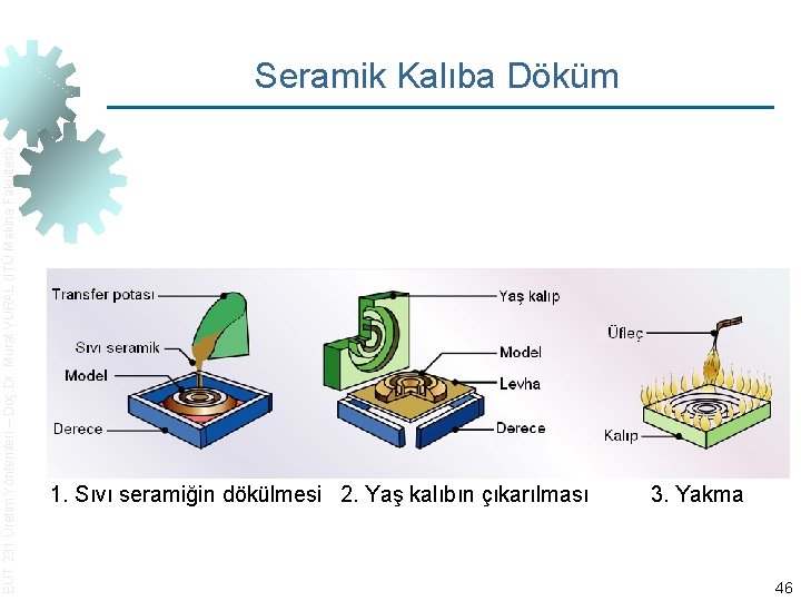 EUT 231 Üretim Yöntemleri – Doç. Dr. Murat VURAL (İTÜ Makina Fakültesi) Seramik Kalıba