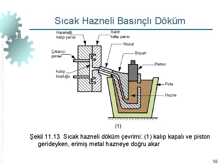 EUT 231 Üretim Yöntemleri – Doç. Dr. Murat VURAL (İTÜ Makina Fakültesi) Sıcak Hazneli
