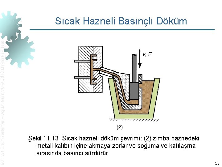 EUT 231 Üretim Yöntemleri – Doç. Dr. Murat VURAL (İTÜ Makina Fakültesi) Sıcak Hazneli