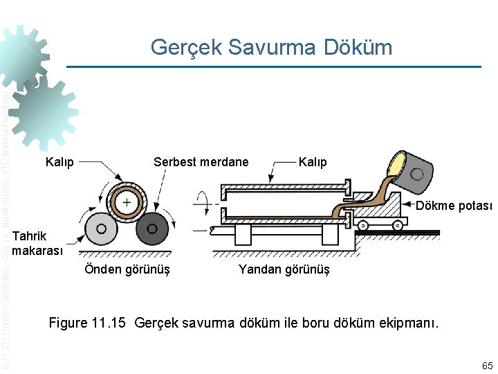 EUT 231 Üretim Yöntemleri – Doç. Dr. Murat VURAL (İTÜ Makina Fakültesi) Gerçek Savurma