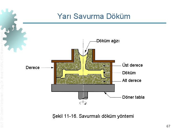 EUT 231 Üretim Yöntemleri – Doç. Dr. Murat VURAL (İTÜ Makina Fakültesi) Yarı Savurma
