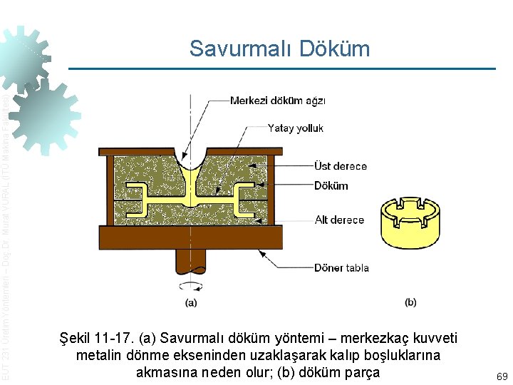EUT 231 Üretim Yöntemleri – Doç. Dr. Murat VURAL (İTÜ Makina Fakültesi) Savurmalı Döküm