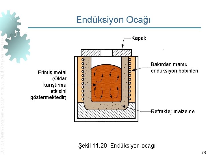 EUT 231 Üretim Yöntemleri – Doç. Dr. Murat VURAL (İTÜ Makina Fakültesi) Endüksiyon Ocağı