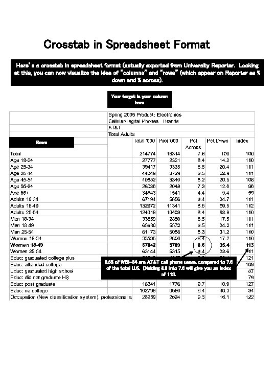 Crosstab in Spreadsheet Format Here’s a crosstab in spreadsheet format (actually exported from University