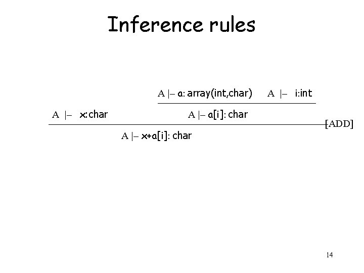 Inference rules A |– a: array(int, char) A |– x: char A |– a[i]: