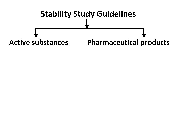 Stability Study Guidelines Active substances Pharmaceutical products Stability Study Guidelines Active substances Pharmaceutical products