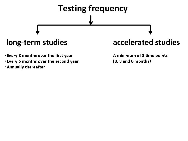 Testing frequency long-term studies accelerated studies • Every 3 months over the first year Testing frequency long-term studies accelerated studies • Every 3 months over the first year