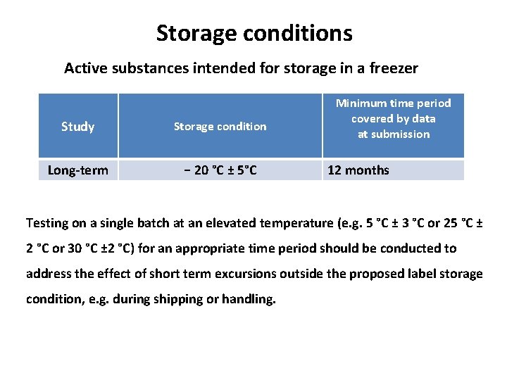 Storage conditions Active substances intended for storage in a freezer Study Storage condition Long-term