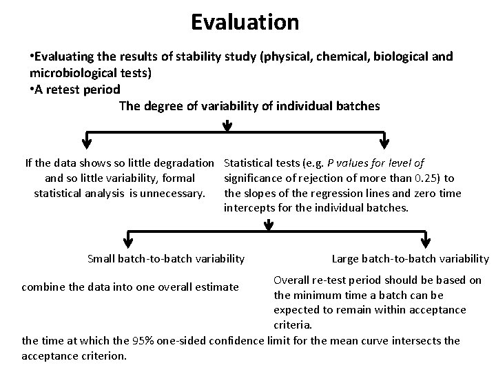 Evaluation • Evaluating the results of stability study (physical, chemical, biological and microbiological tests) Evaluation • Evaluating the results of stability study (physical, chemical, biological and microbiological tests)