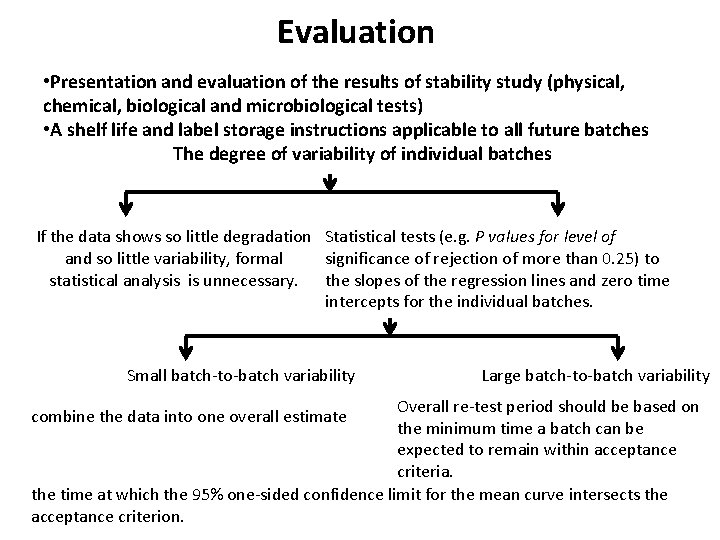 Evaluation • Presentation and evaluation of the results of stability study (physical, chemical, biological