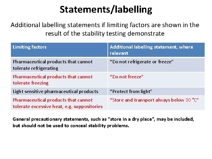 Statements/labelling Additional labelling statements if limiting factors are shown in the result of the
