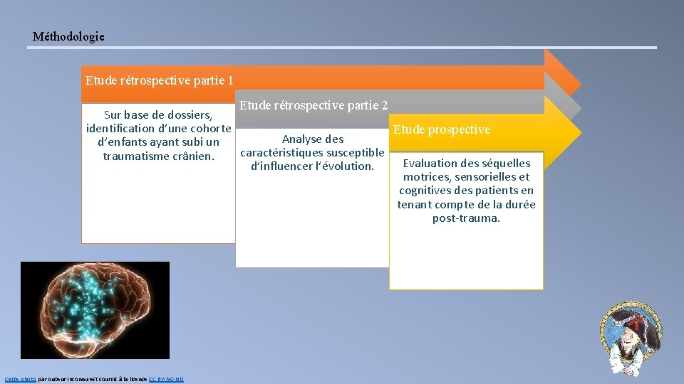 Méthodologie Etude rétrospective partie 1 Etude rétrospective partie 2 Sur base de dossiers, identification